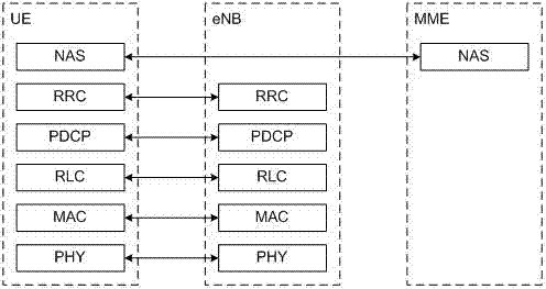 A local bearer management method and device