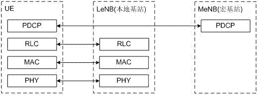 A local bearer management method and device