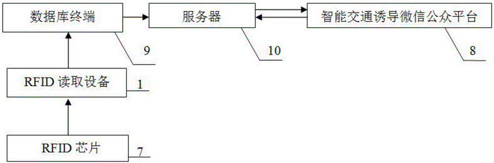 City intelligent traffic induction method based on RFID and WeChat platform