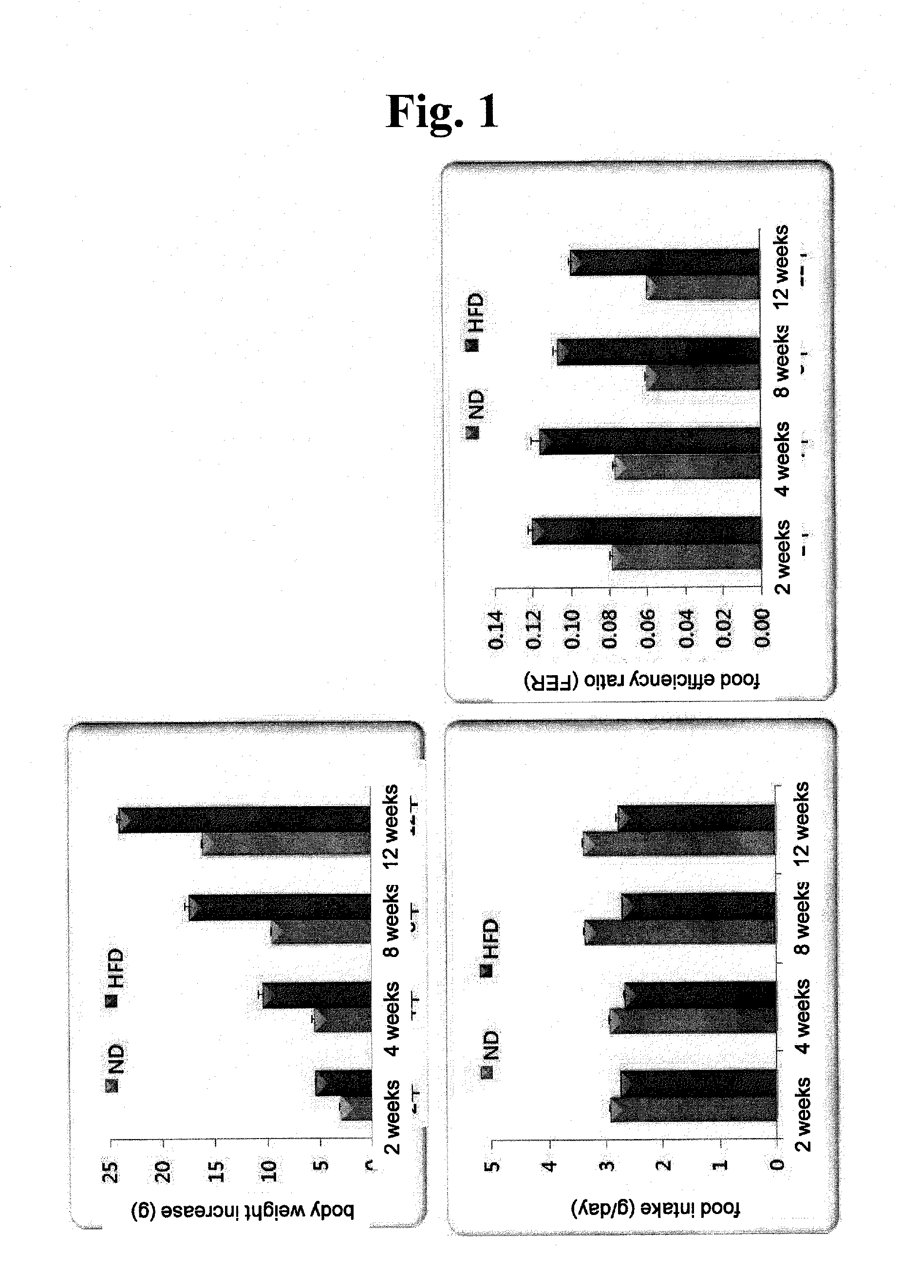 Metabolic diseases-related odorant receptor genes and use thereof