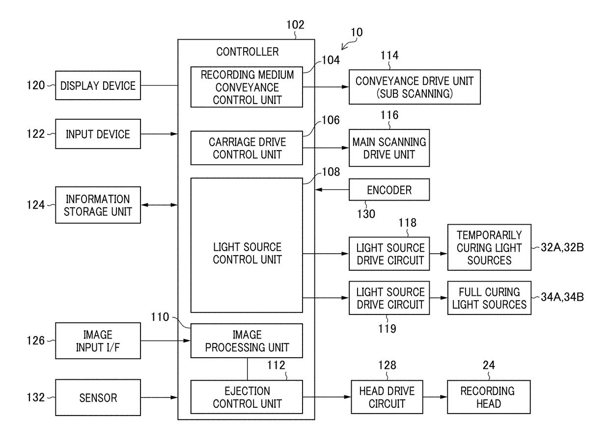 Dither mask generation method and device