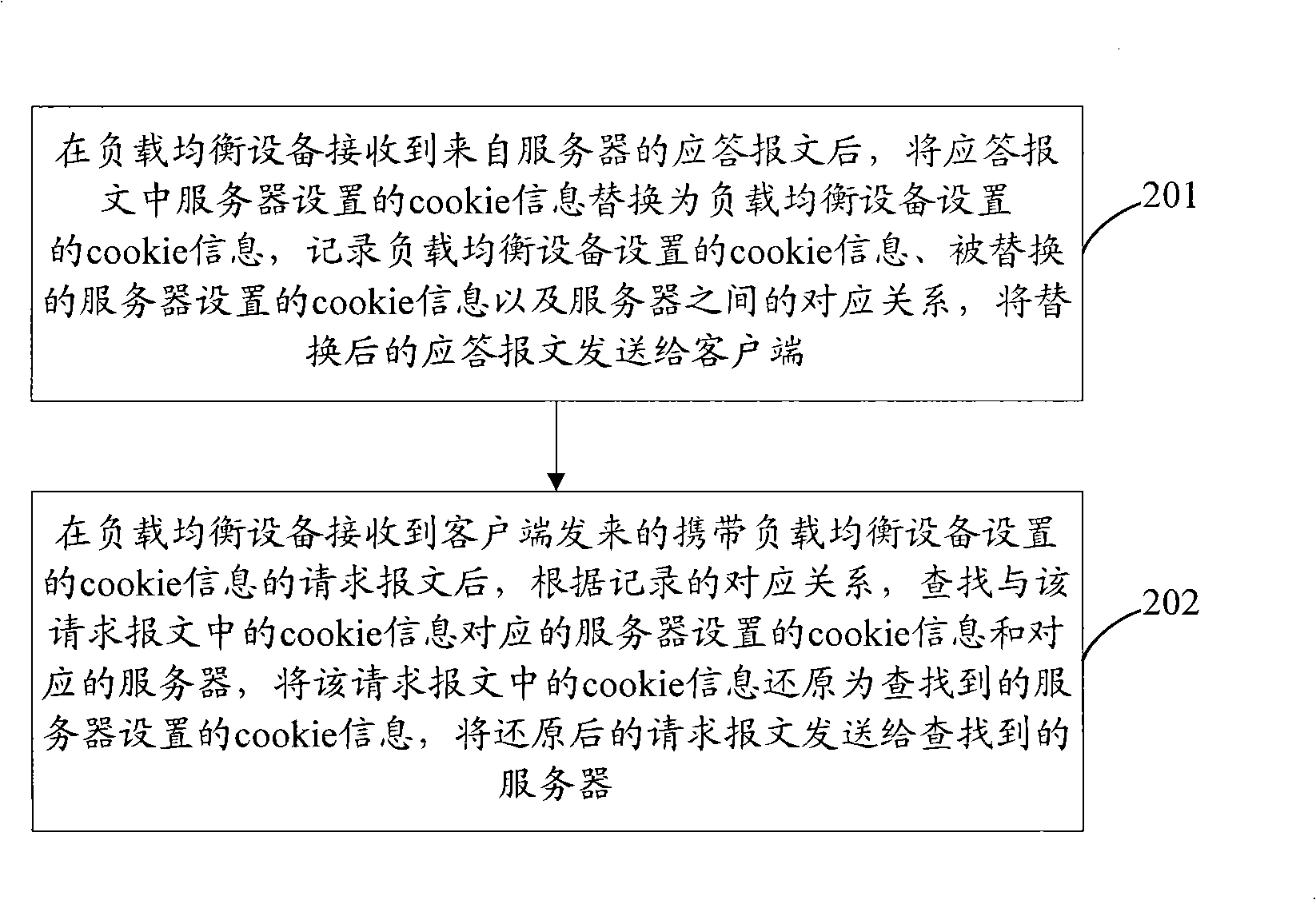 Session keeping method and load balance apparatus