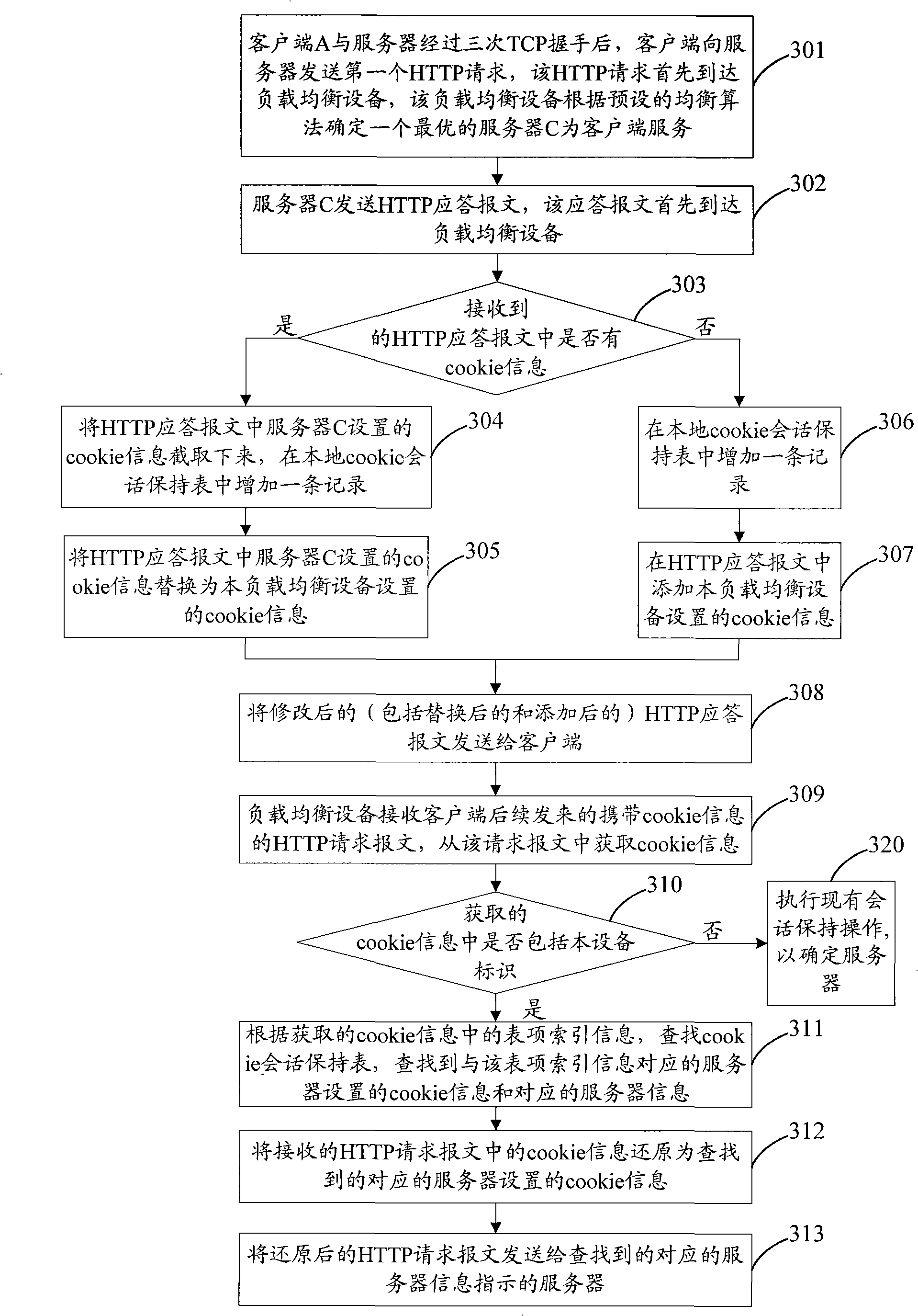 Session keeping method and load balance apparatus