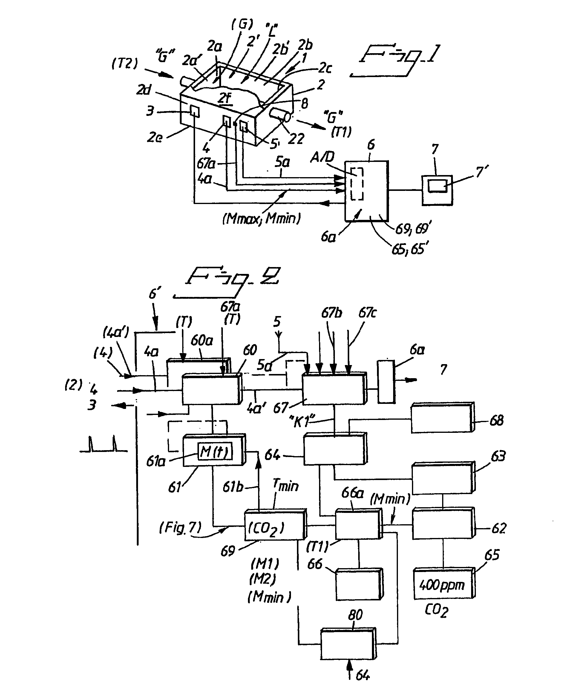 Method of compensating for a measuring error and an electronic arrangement to this end