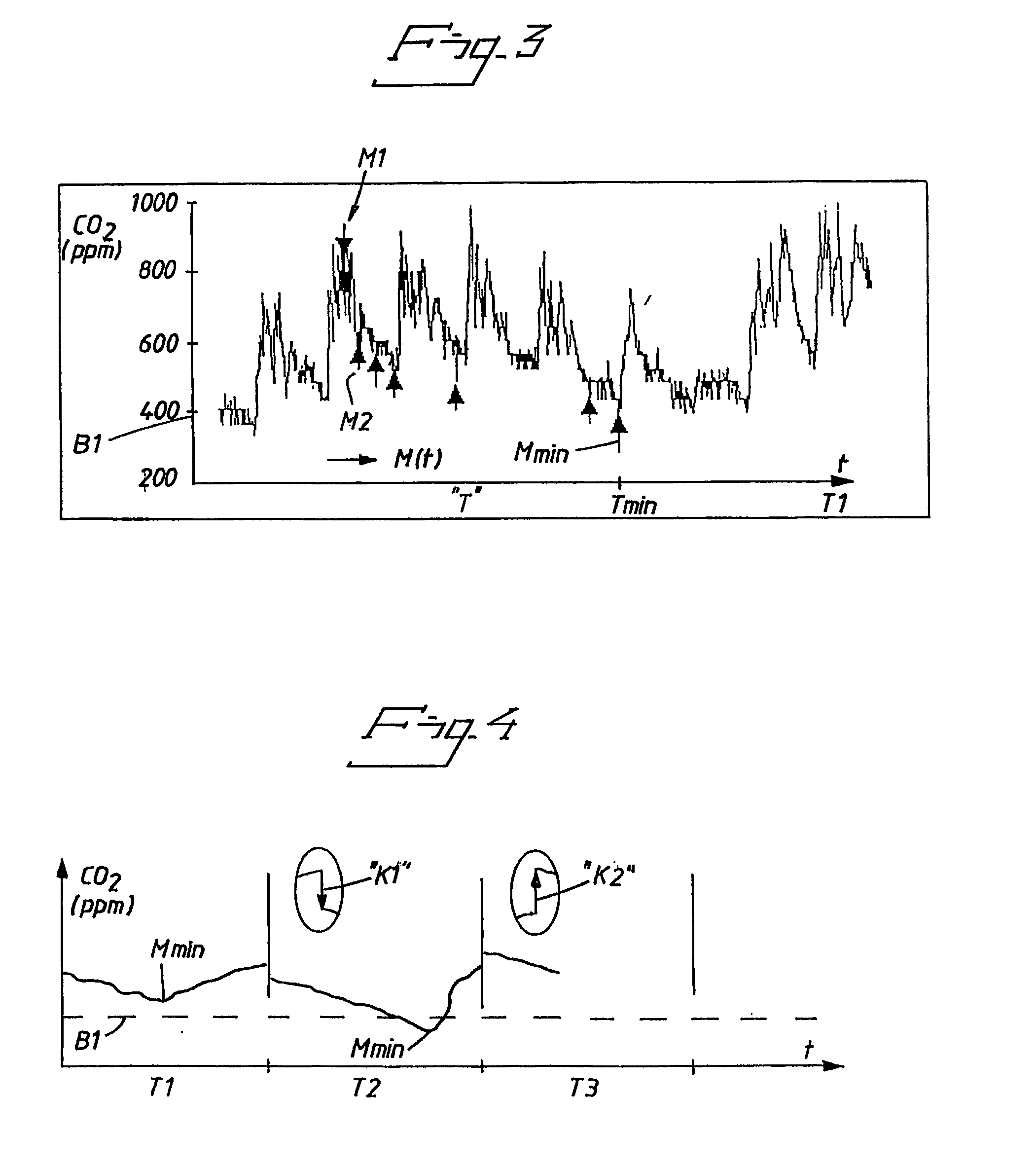 Method of compensating for a measuring error and an electronic arrangement to this end