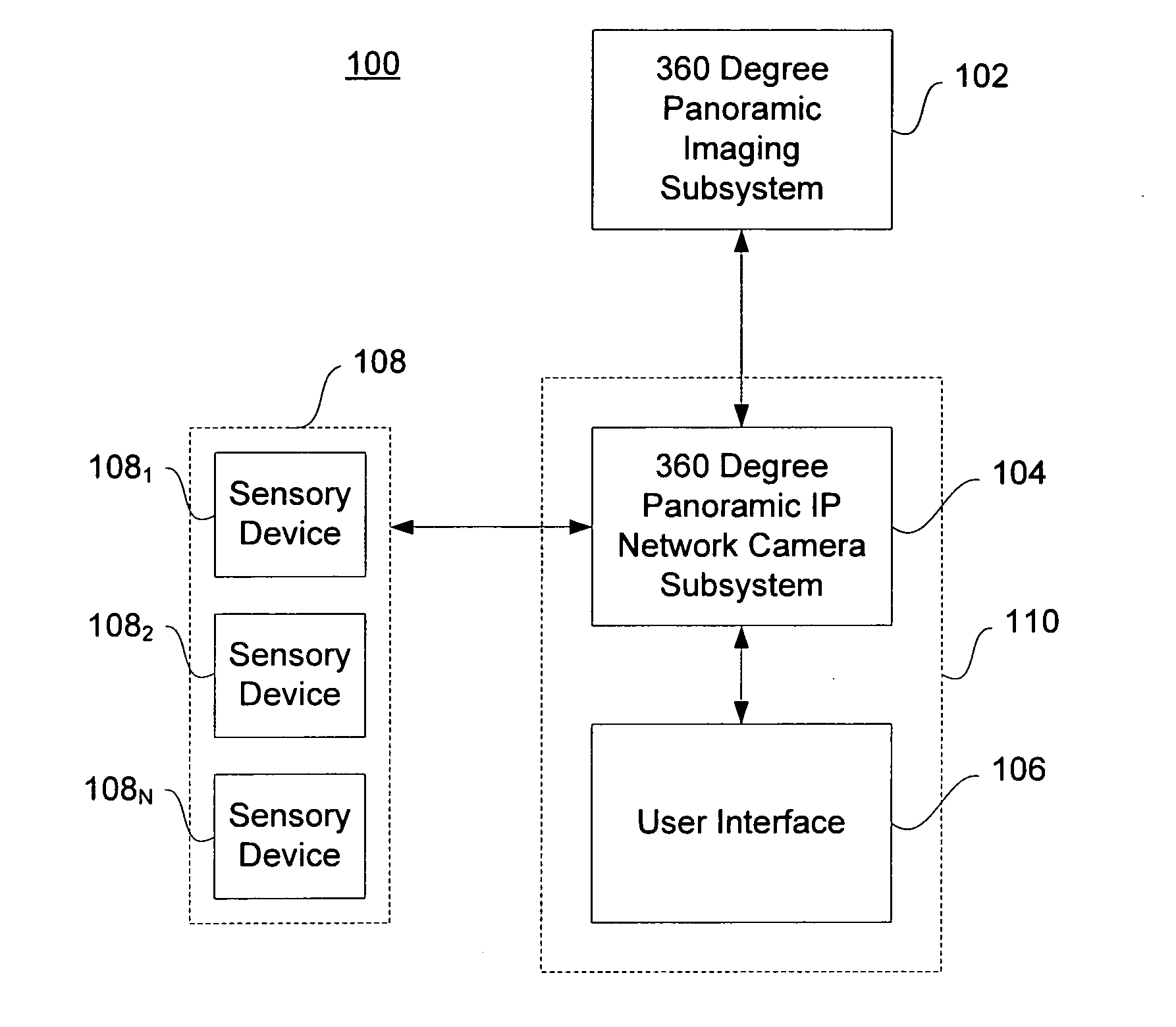 Network panoramic camera system