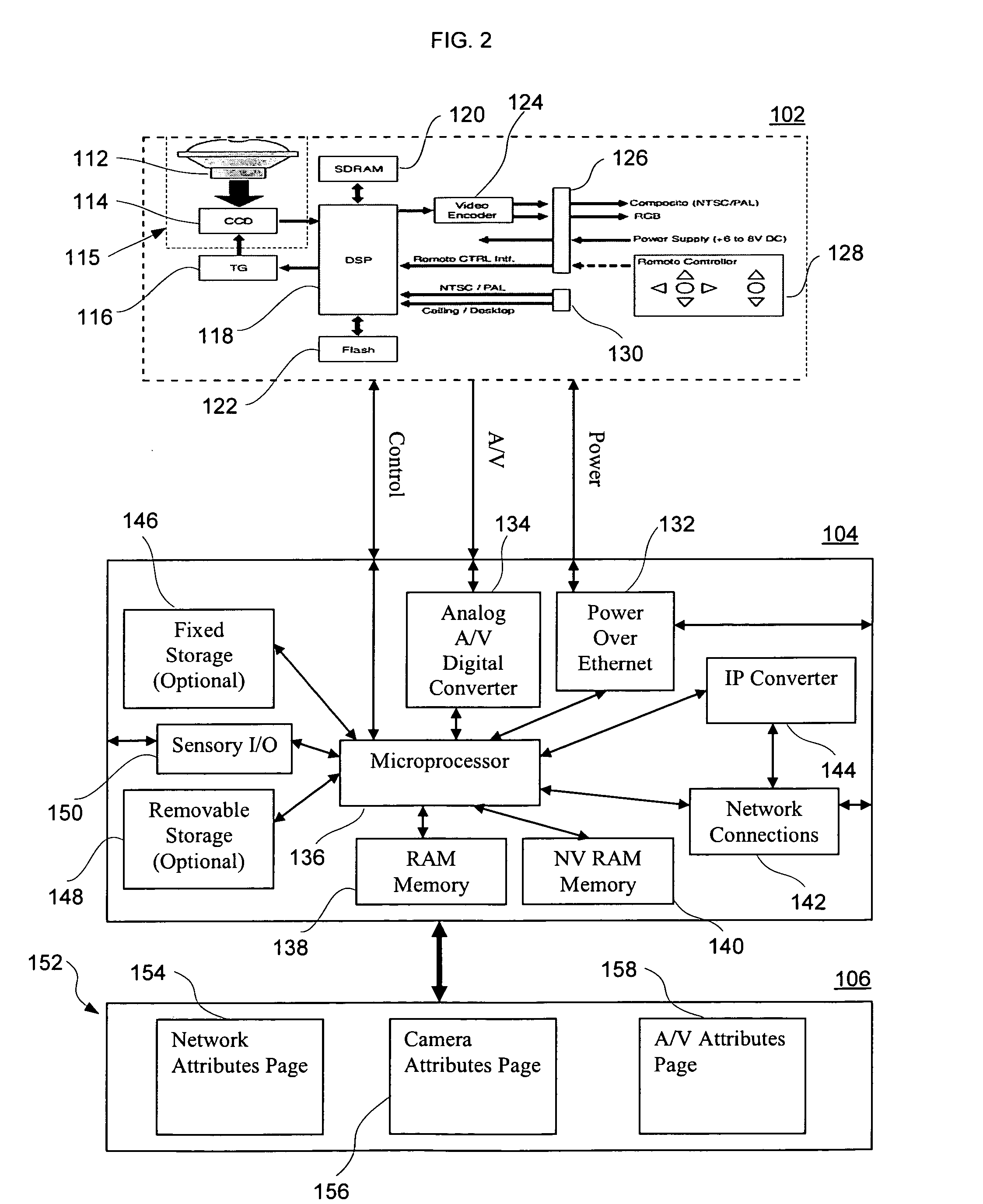 Network panoramic camera system