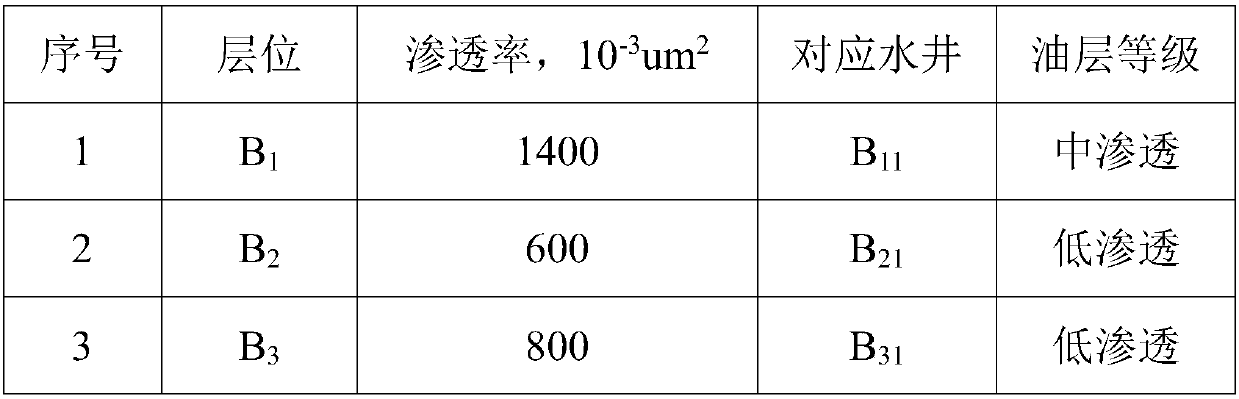 A method for oil recovery by endogenous microorganisms