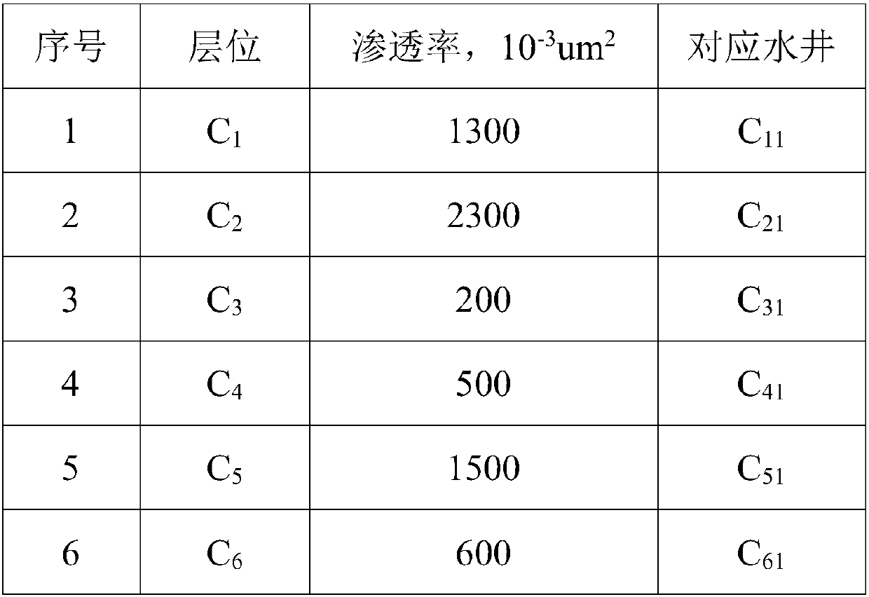 A method for oil recovery by endogenous microorganisms