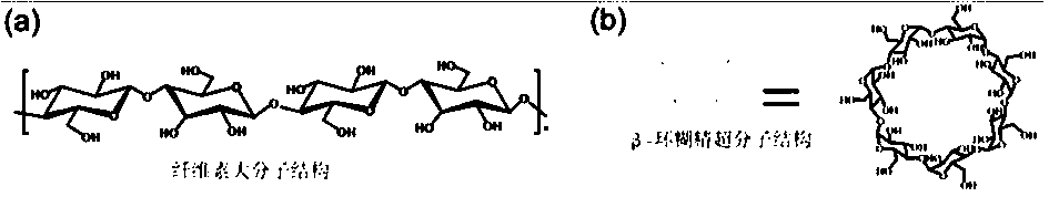 Magnetic cellulose/beta-cyclodextrin medicinal control-release hydrogel ball and preparation method thereof