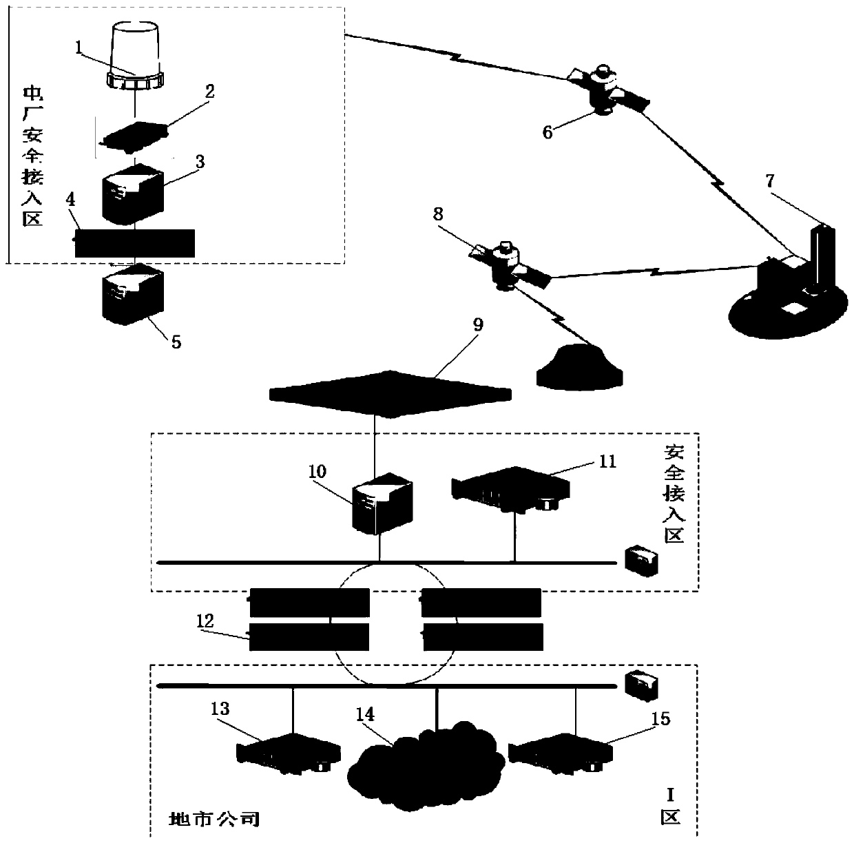 New energy power plant dispatching data acquisition system based on Beidou power application