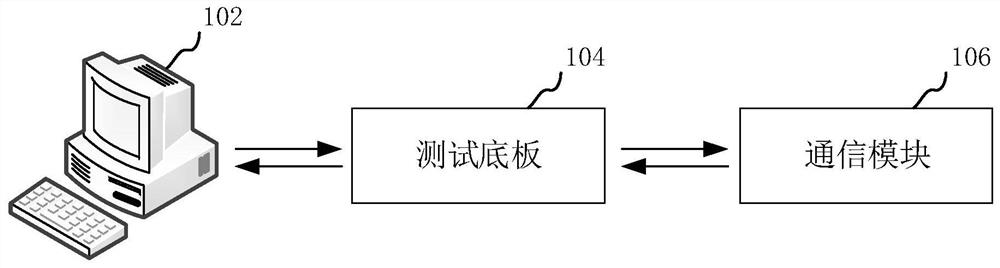 Communication module test method and device, computer equipment and storage medium