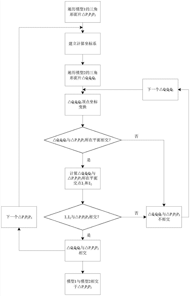 A Triangle Intersection Detection Method Applied to Teleoperation 3D Visual Simulation