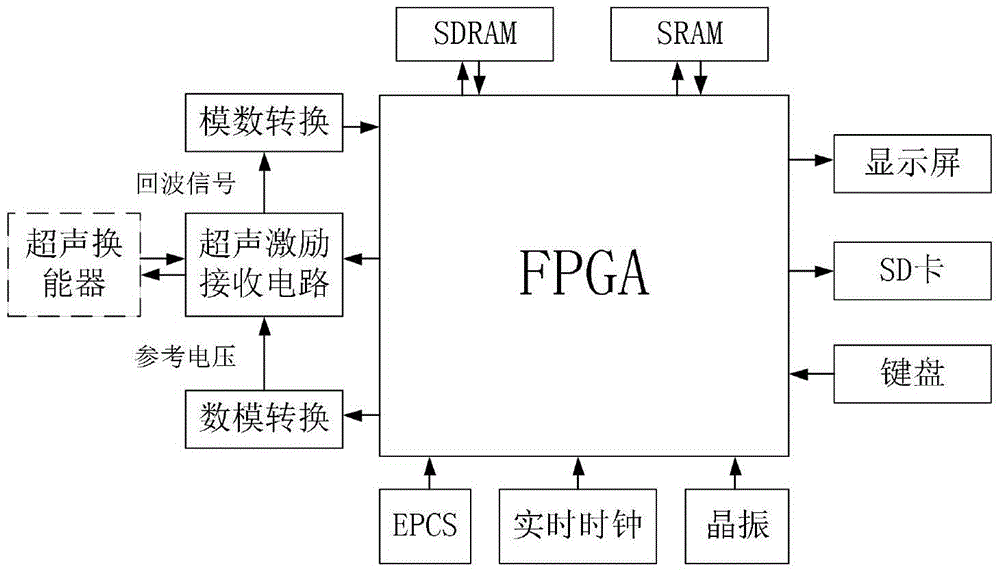 Portable ultrasonic detector for railway power supply net touching pin