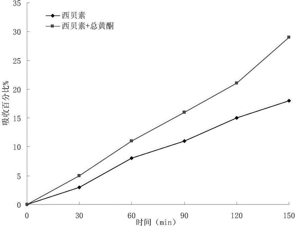 Trace detection method for pharmacodynamic active ingredients of Sinkiang fritillary bulb and pharmacodynamic active ingredients thereof