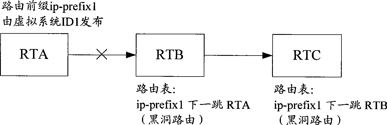 Method and apparatus for clearing residual LSP banding