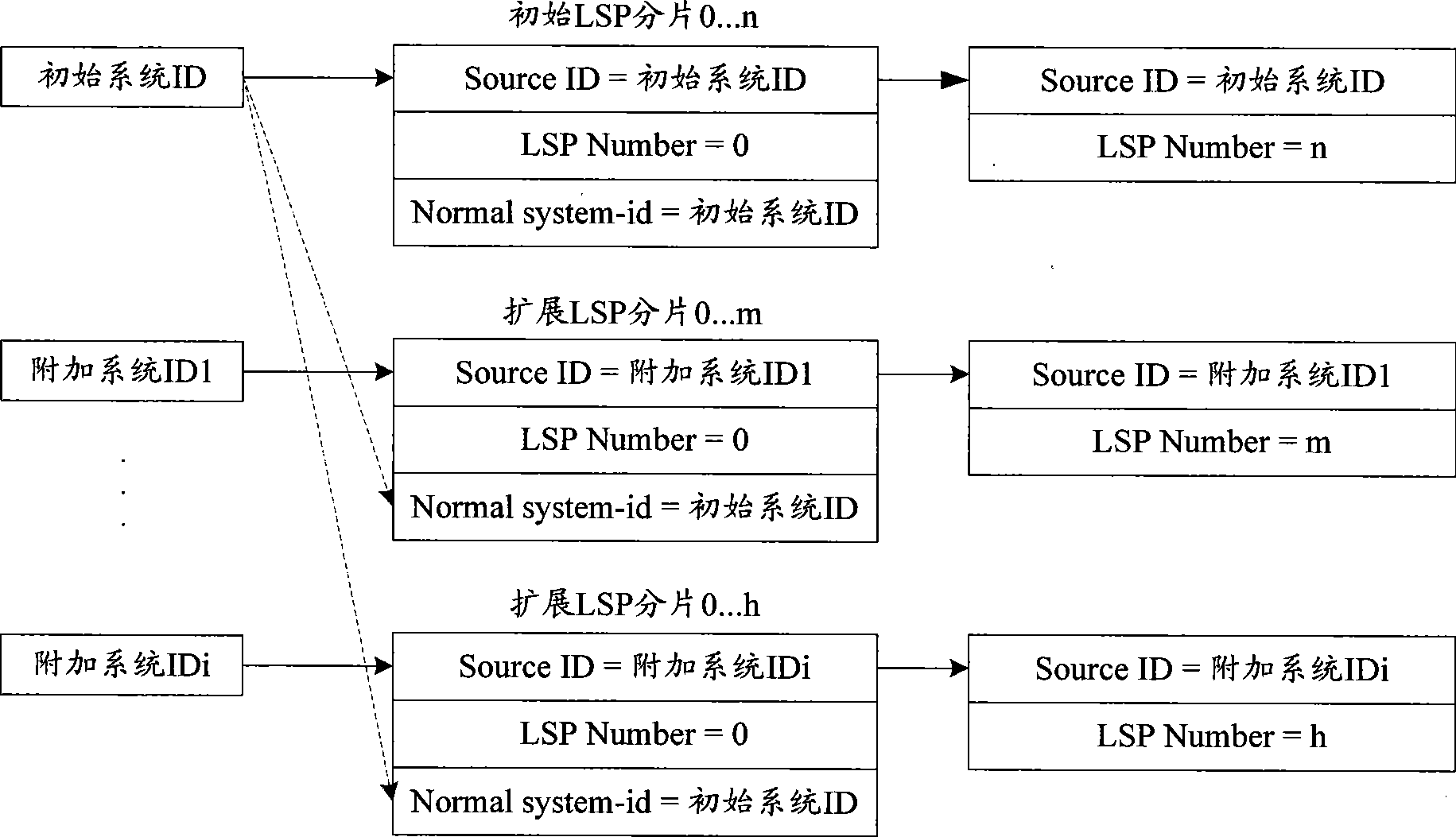 Method and apparatus for clearing residual LSP banding