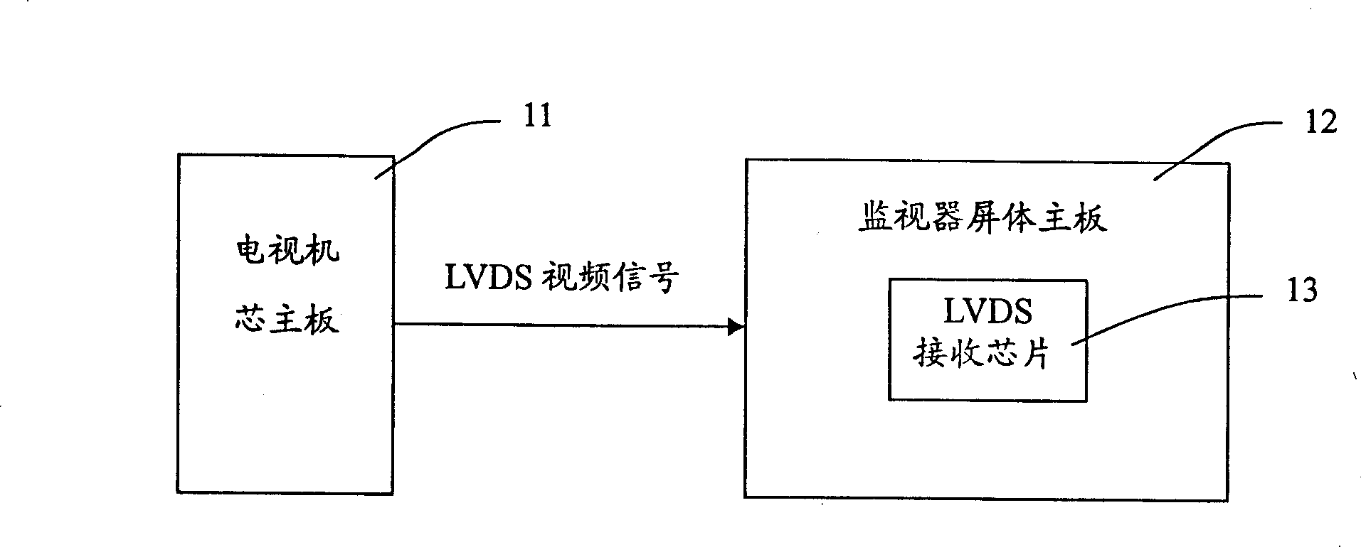 Monitor for monitoring video signal power level