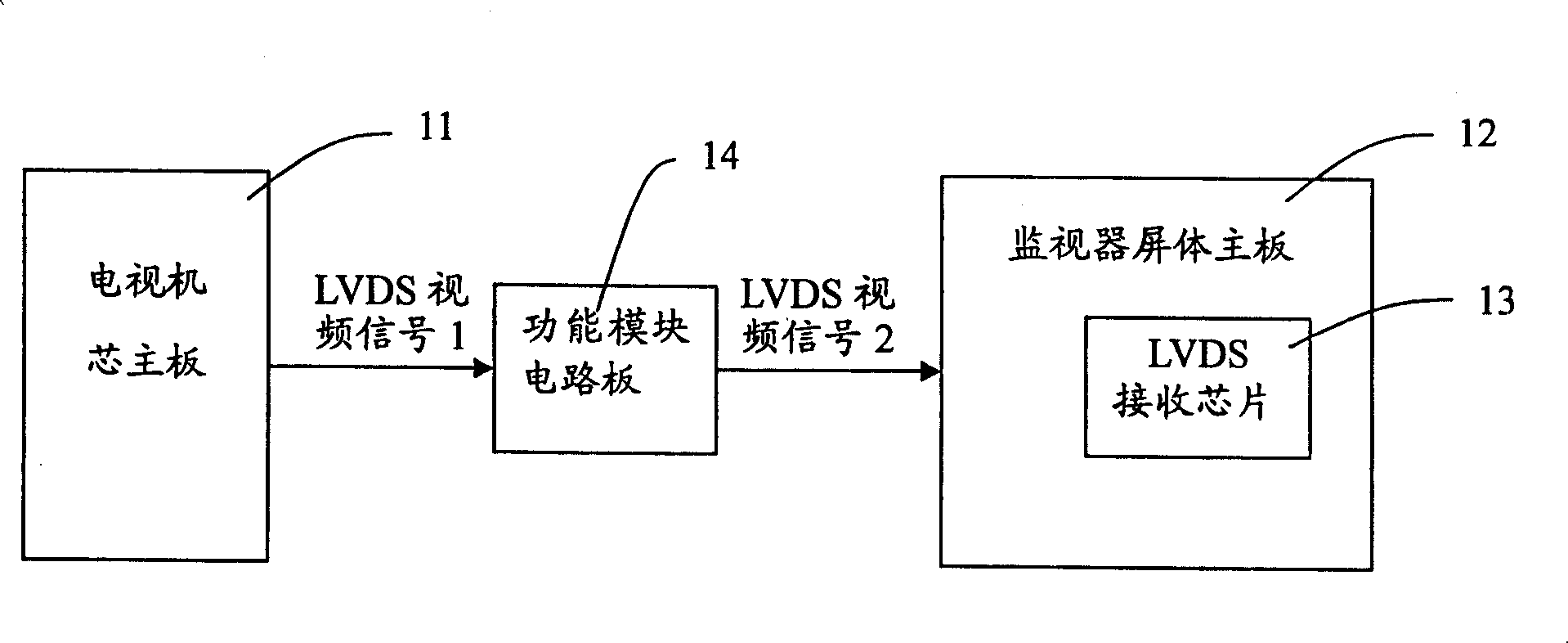 Monitor for monitoring video signal power level