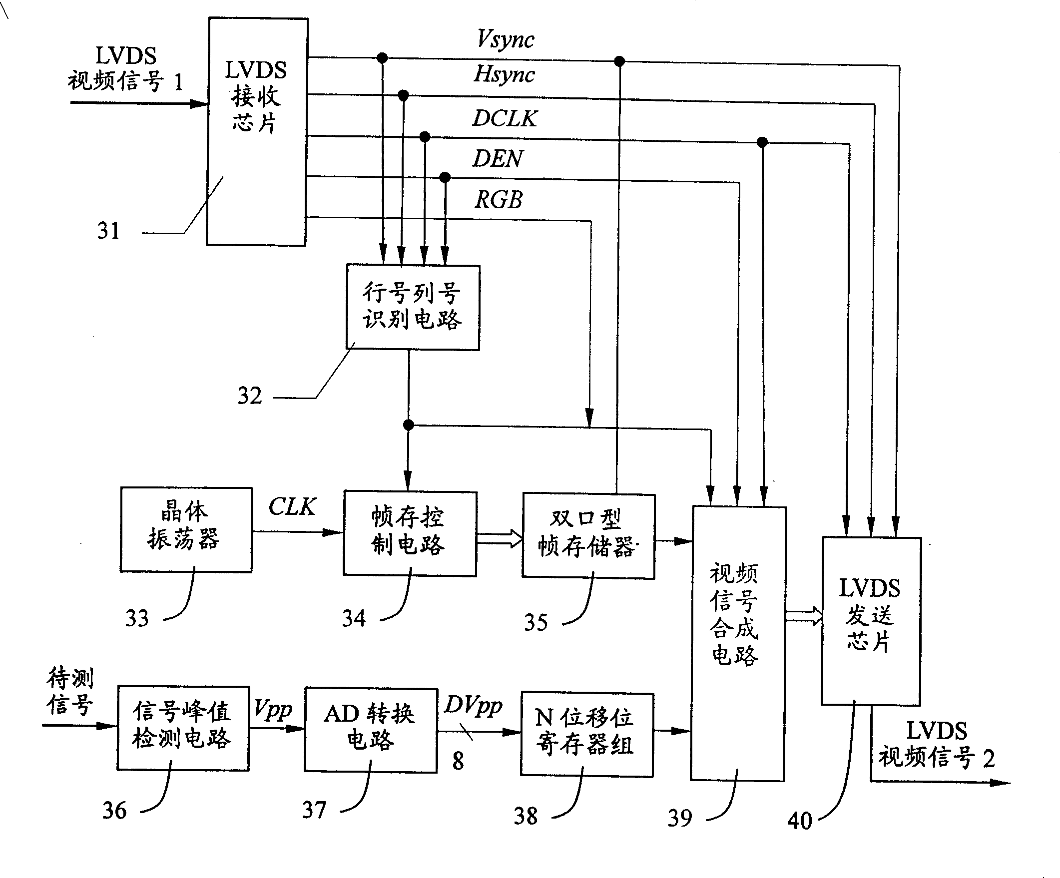 Monitor for monitoring video signal power level