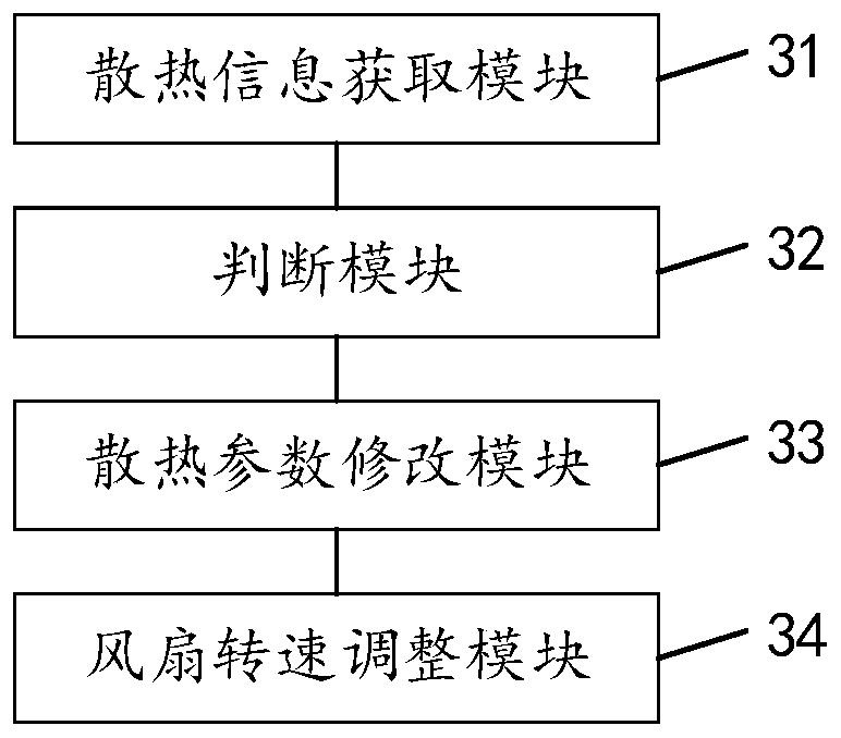 Server heat dissipation parameter regulation and control method, device and equipment and readable storage medium