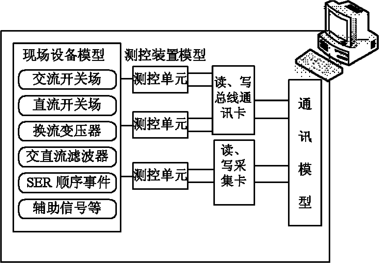 DC field layer simulation system, digital real-time emulation system and closed loop test system