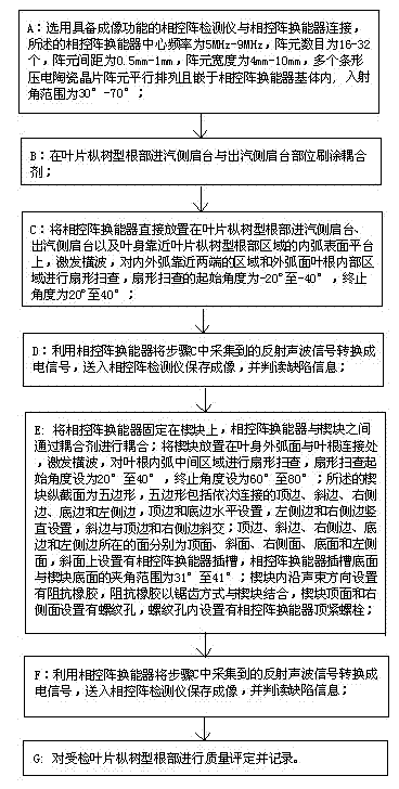 Ultrasonic imaging detection method for blade fir-type root of turbine