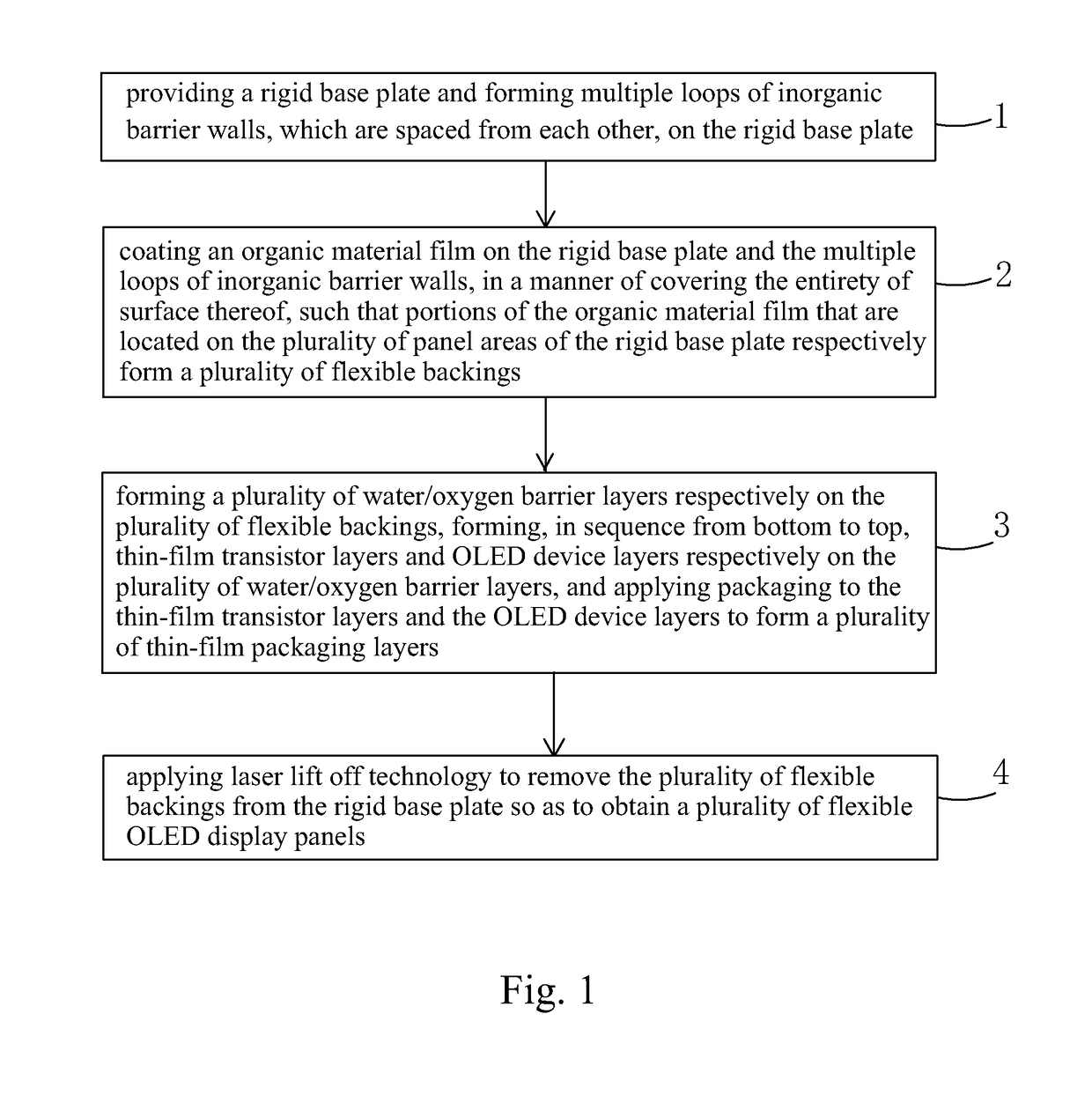 Manufacturing method of flexible OLED display panel