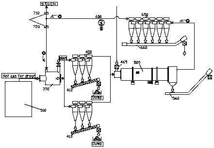 Wet wood shaving drying system and drying process