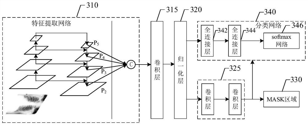 Deep learning-based pneumoconiosis grading method and device, medium and equipment