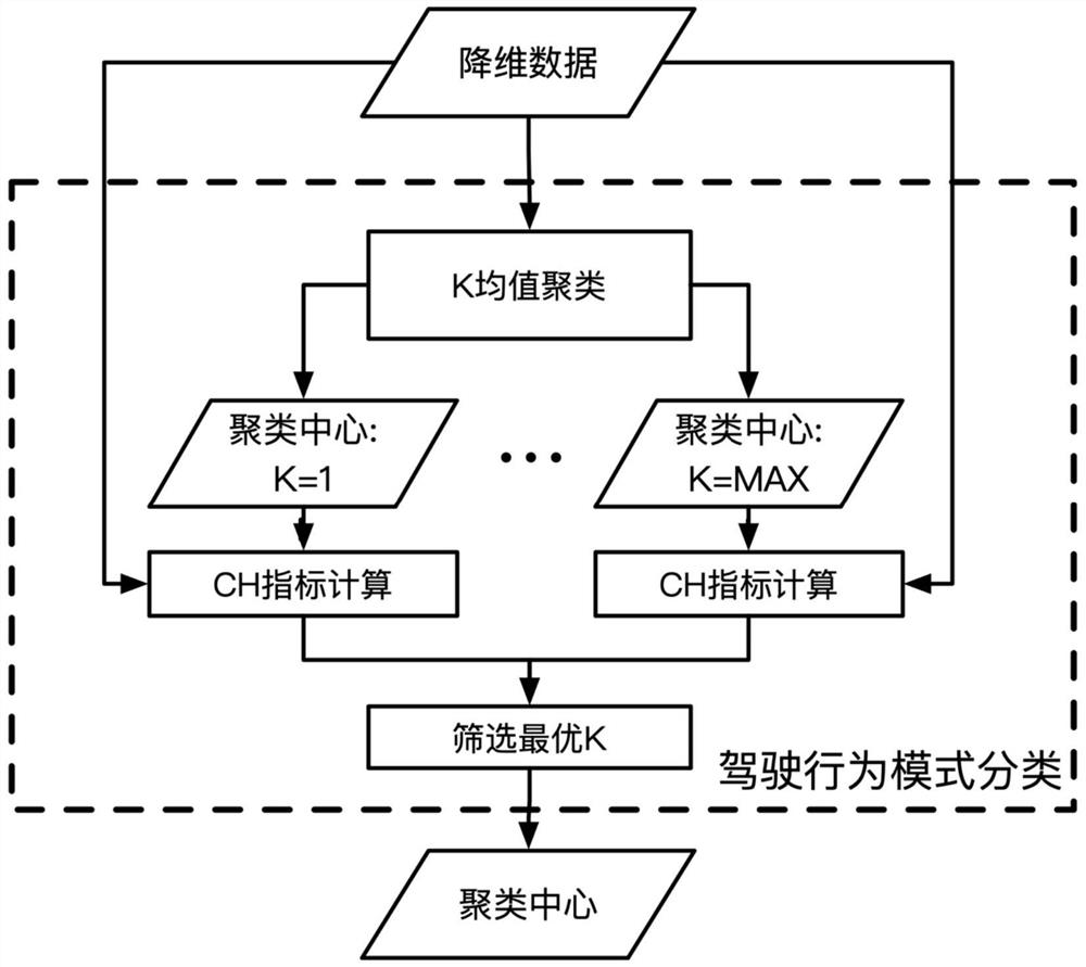 Driving behavior mode real-time classification method and system based on short-term observation