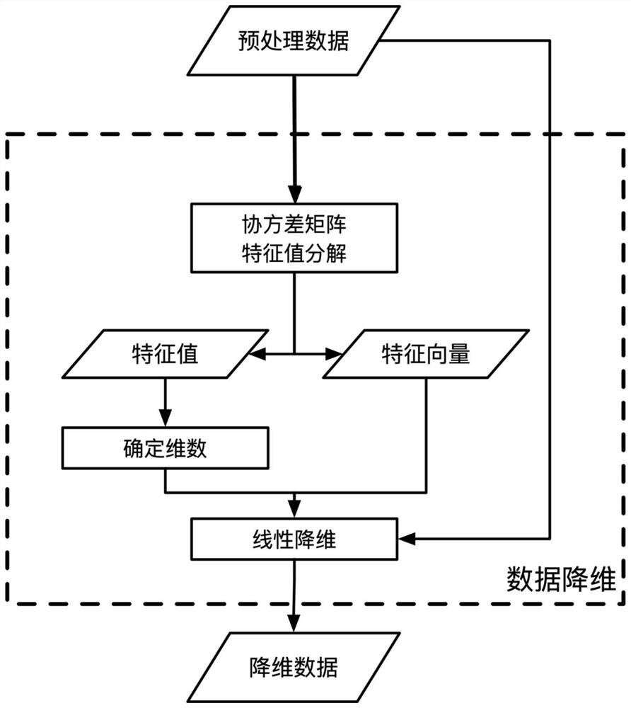 Driving behavior mode real-time classification method and system based on short-term observation