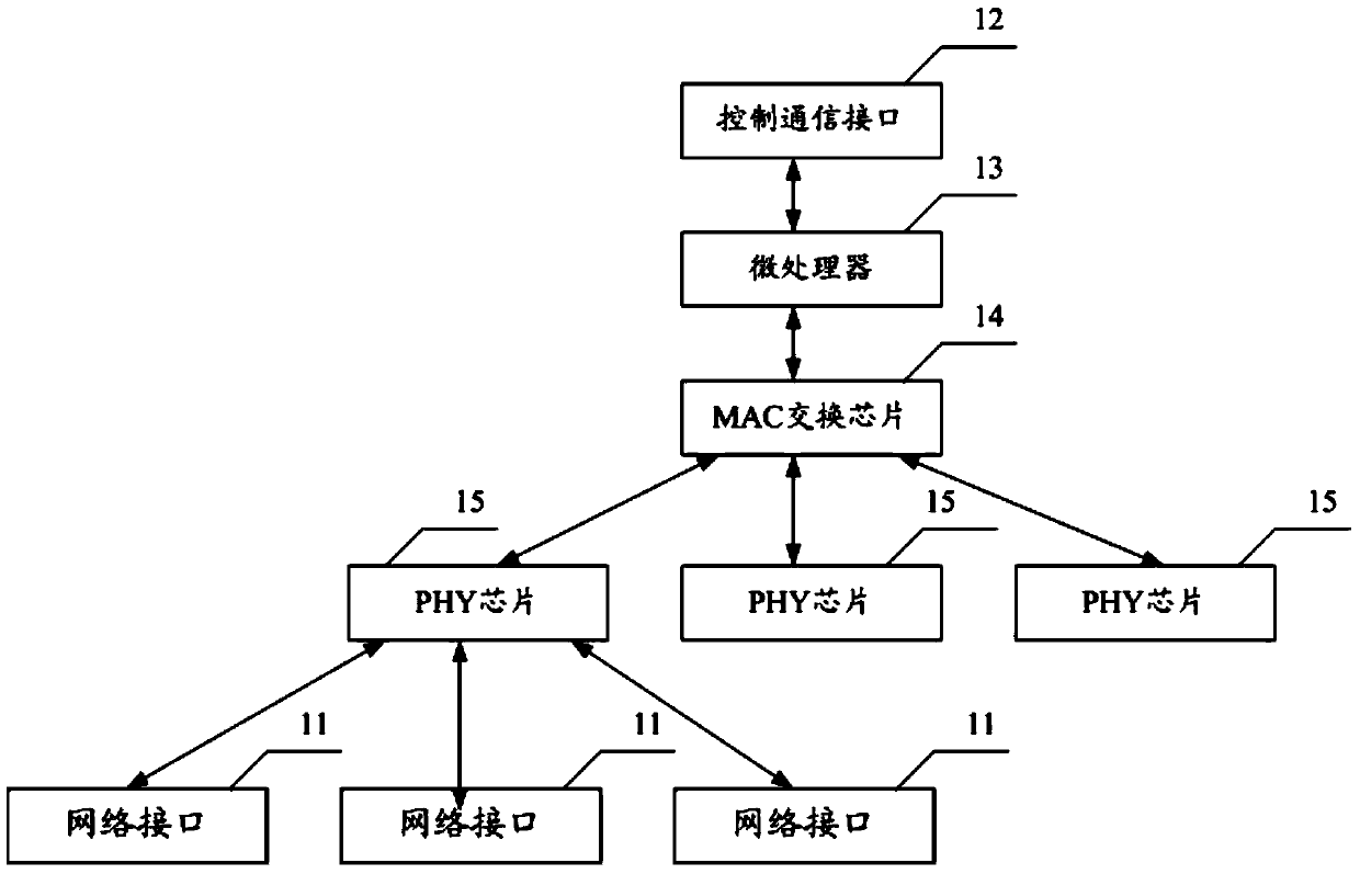 Device and method for achieving Ethernet topology automatic switchover