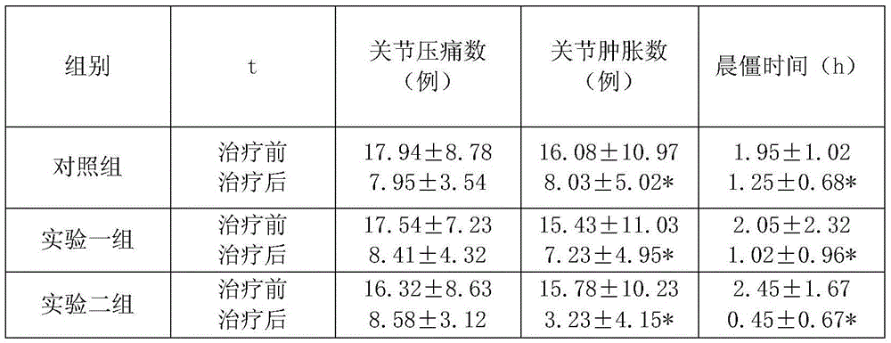 A joint pain-relieving ointment and preparation method thereof