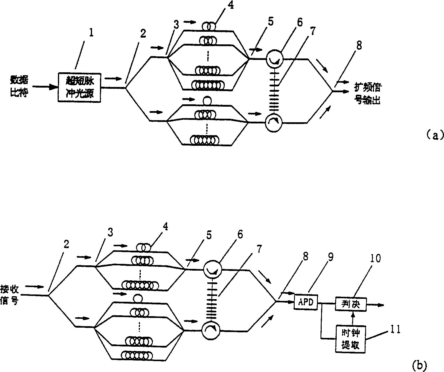 Incoherent chirp-encoding optical CDMA access system