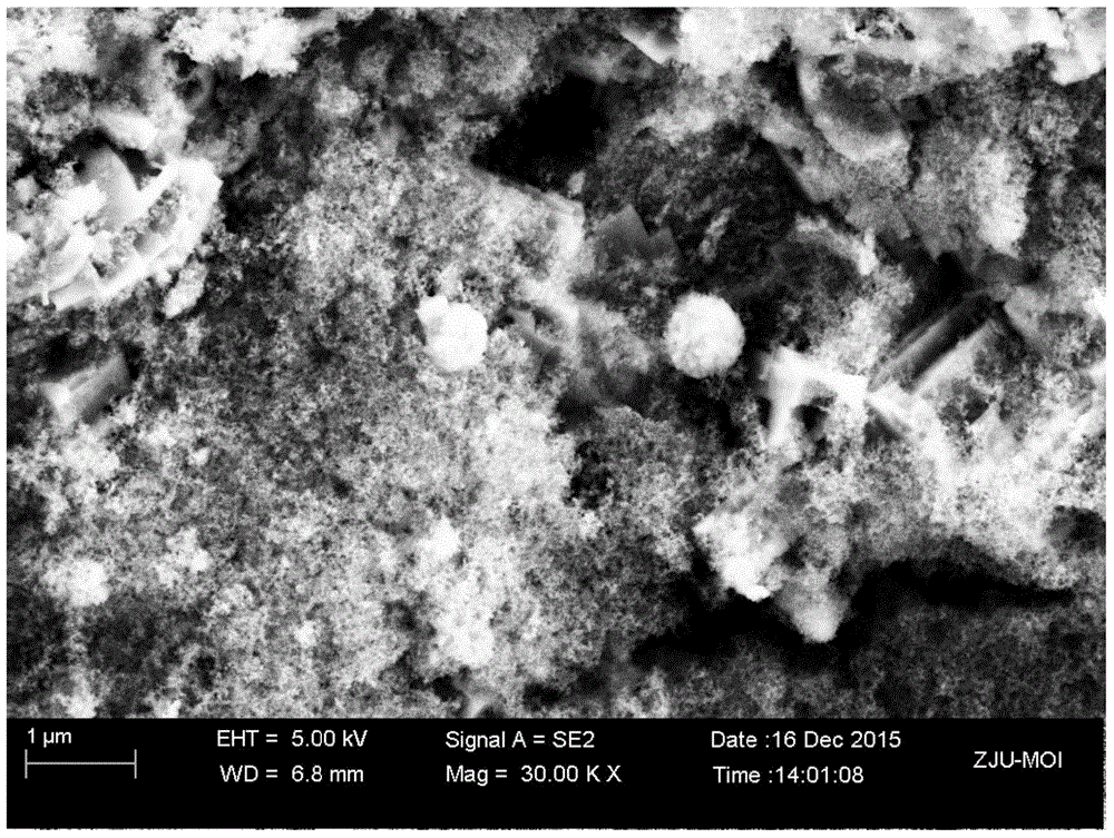 Preparing method for aluminum surface super-hydrophobic coating with micro-nano composite structure