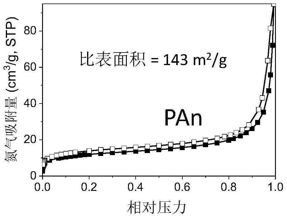 A kind of anthracene main chain self-porous polymer and its synthesis method and application