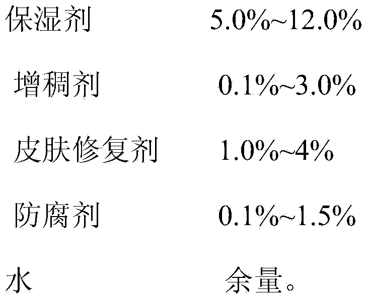 Novel anti-allergy repairing composition for skin