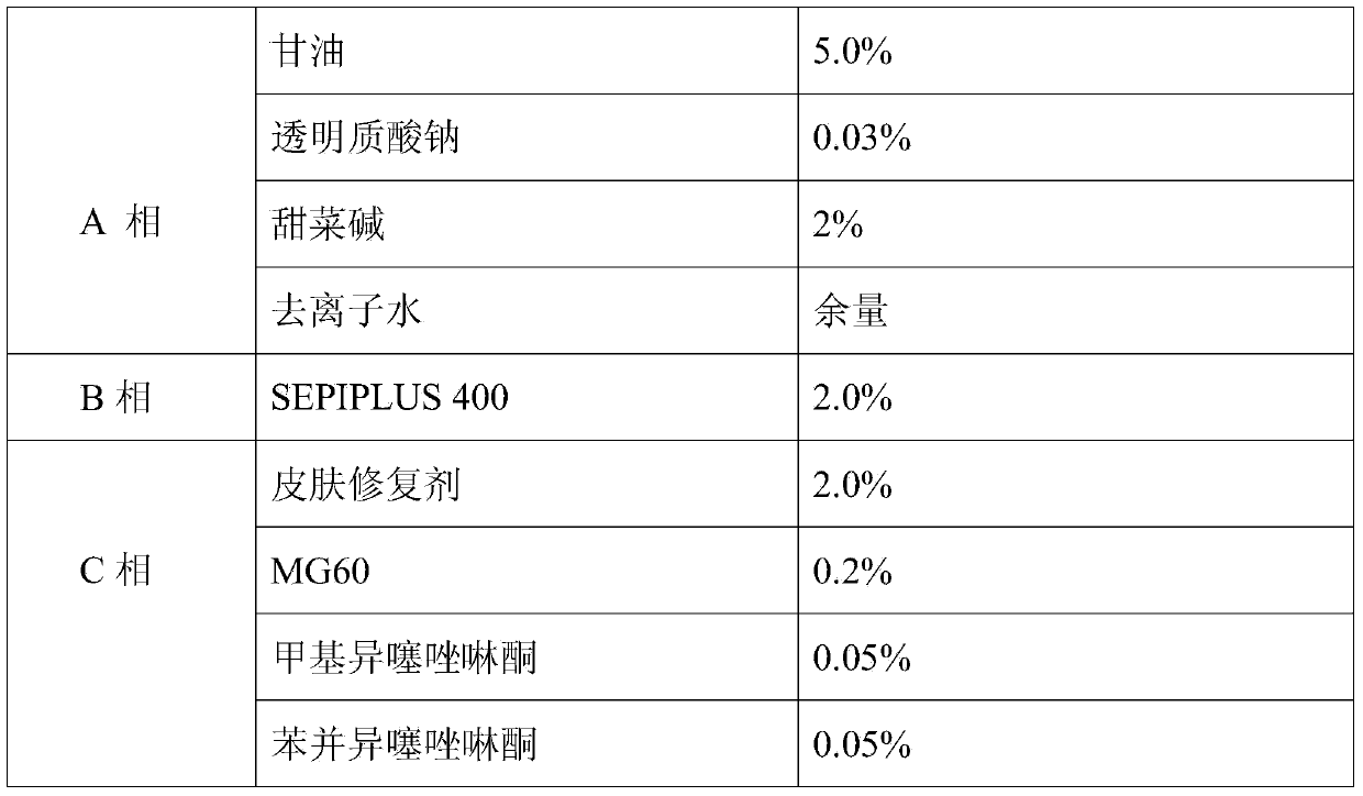 Novel anti-allergy repairing composition for skin