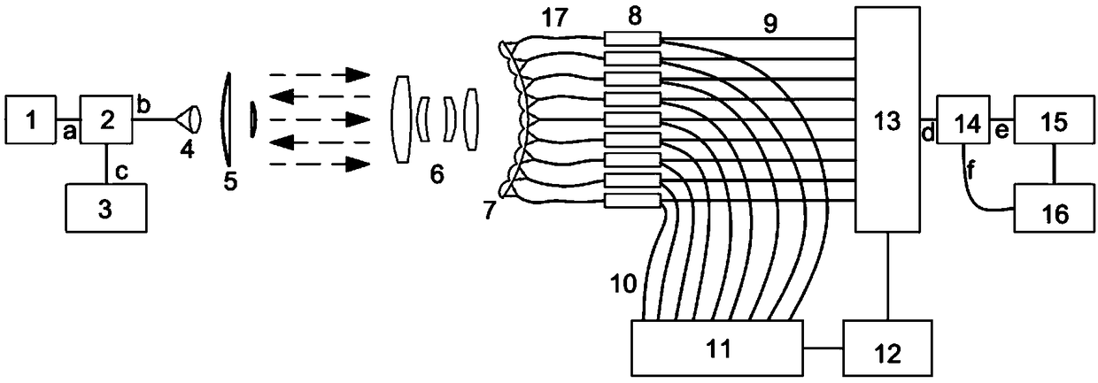 Large field of view reverse modulation recovery free space laser communication system