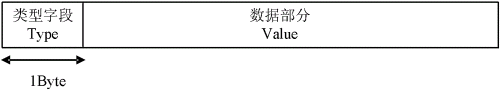 Data communication method and device