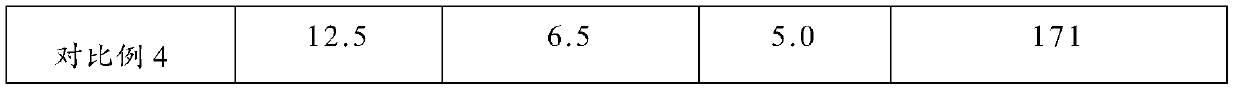 Strong IPA beer malt formula, obtained beer and preparation method thereof