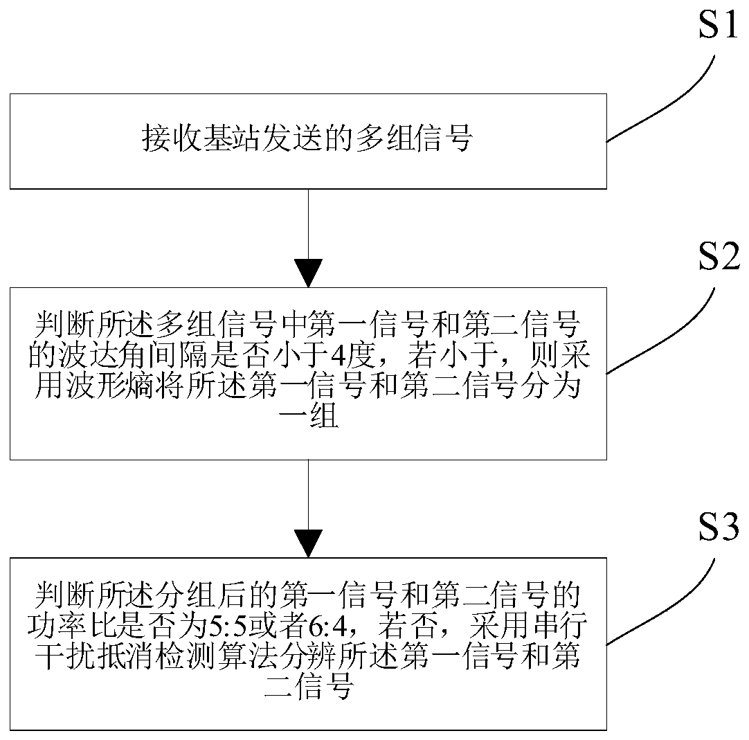 Wavelet resolution processing method based on angle entropy