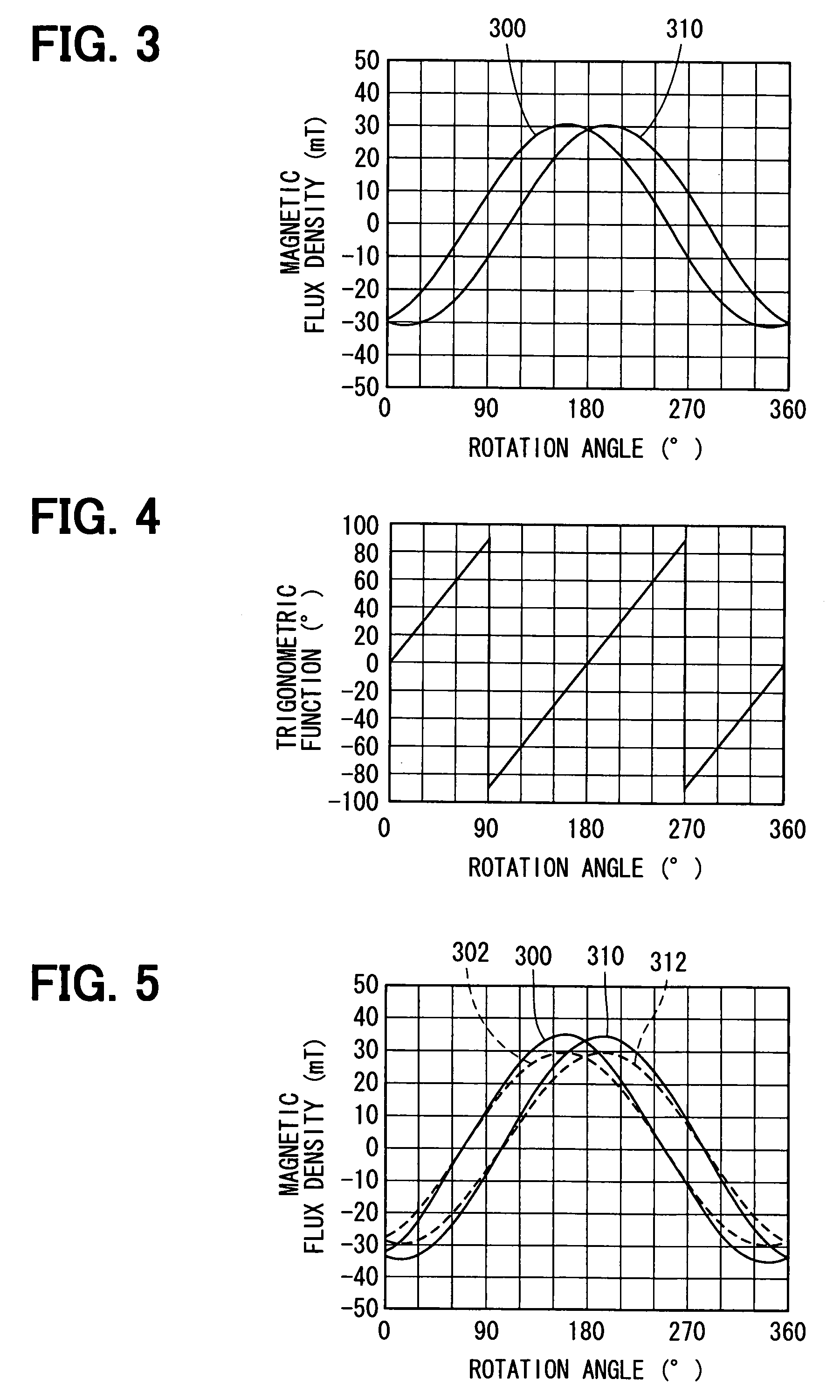 Rotation angle detecting device