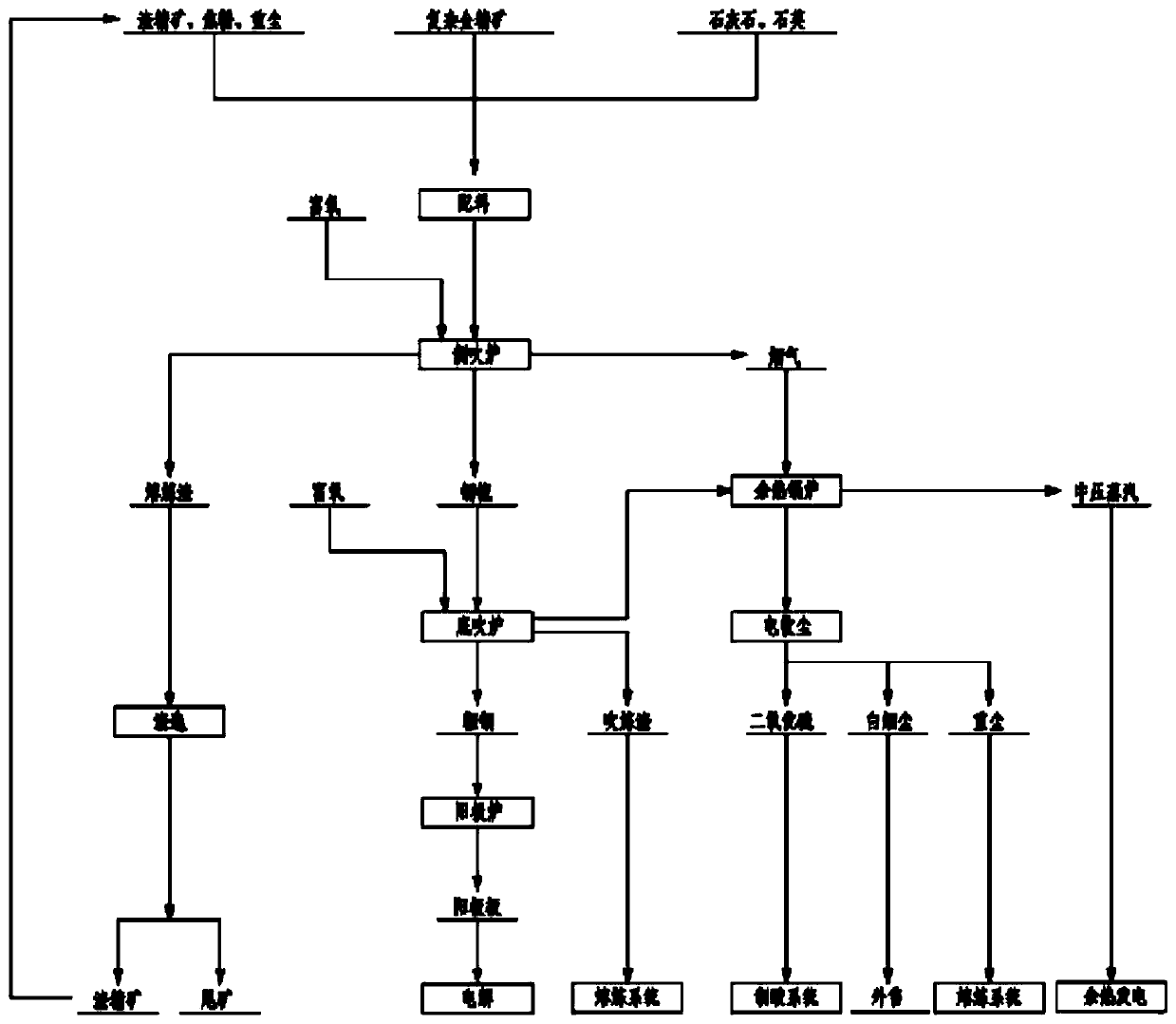 Continuous copper smelting system and continuous copper smelting method