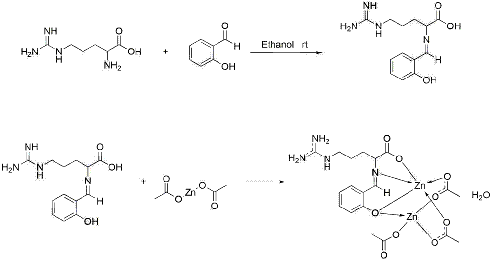 Zinc-based heat stabilizer, preparation method thereof and heat stabilizer compound