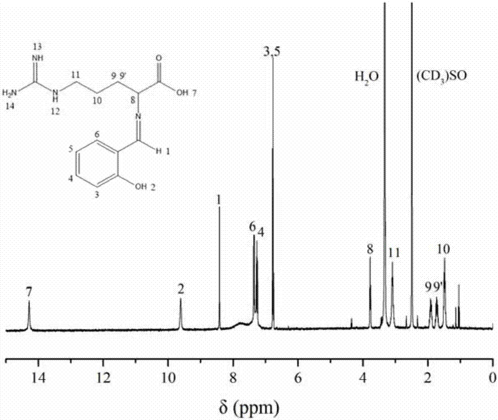 Zinc-based heat stabilizer, preparation method thereof and heat stabilizer compound