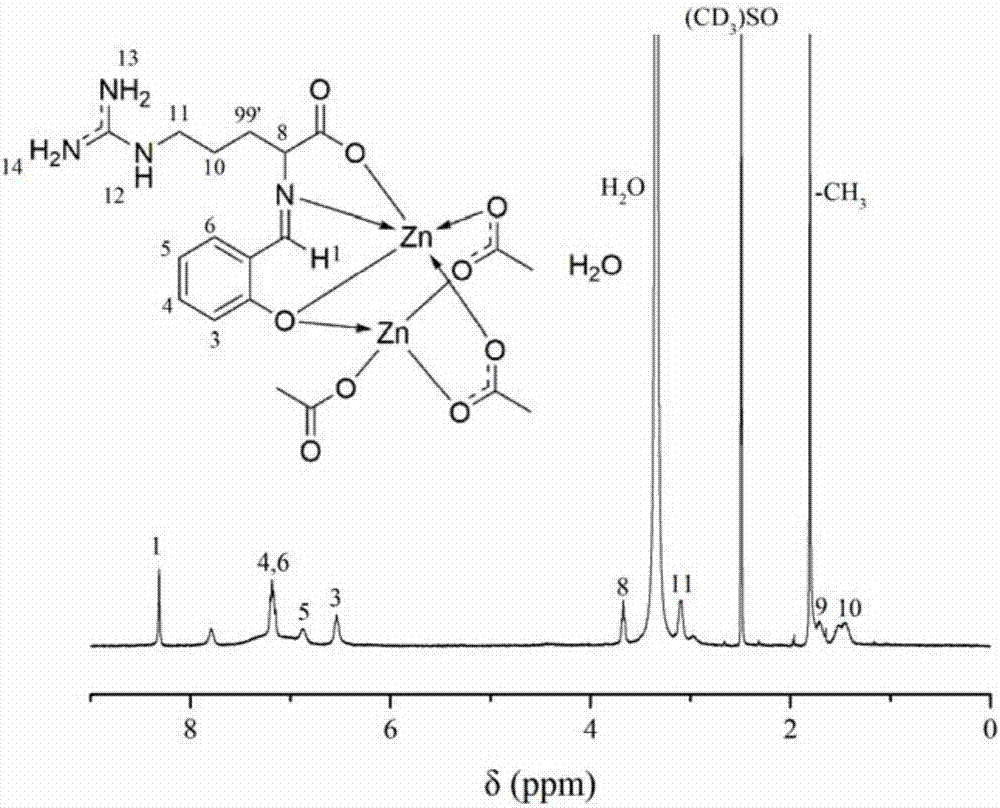 Zinc-based heat stabilizer, preparation method thereof and heat stabilizer compound