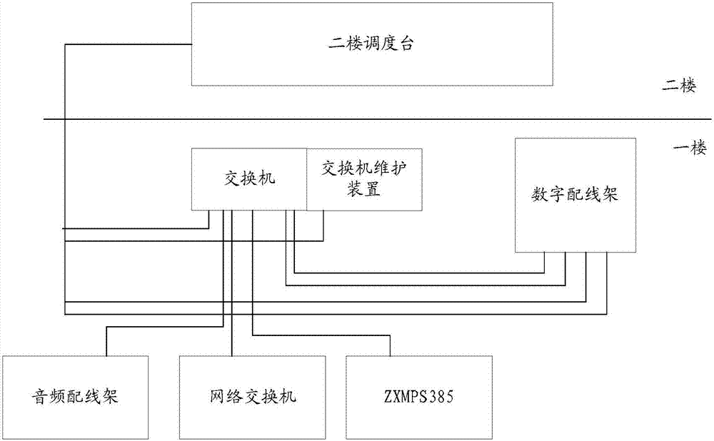 Data transmission system for power communication network