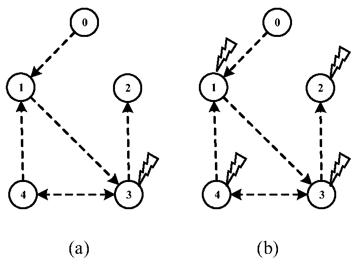 Micro-grid frequency synchronization anti-attack coordinated control method